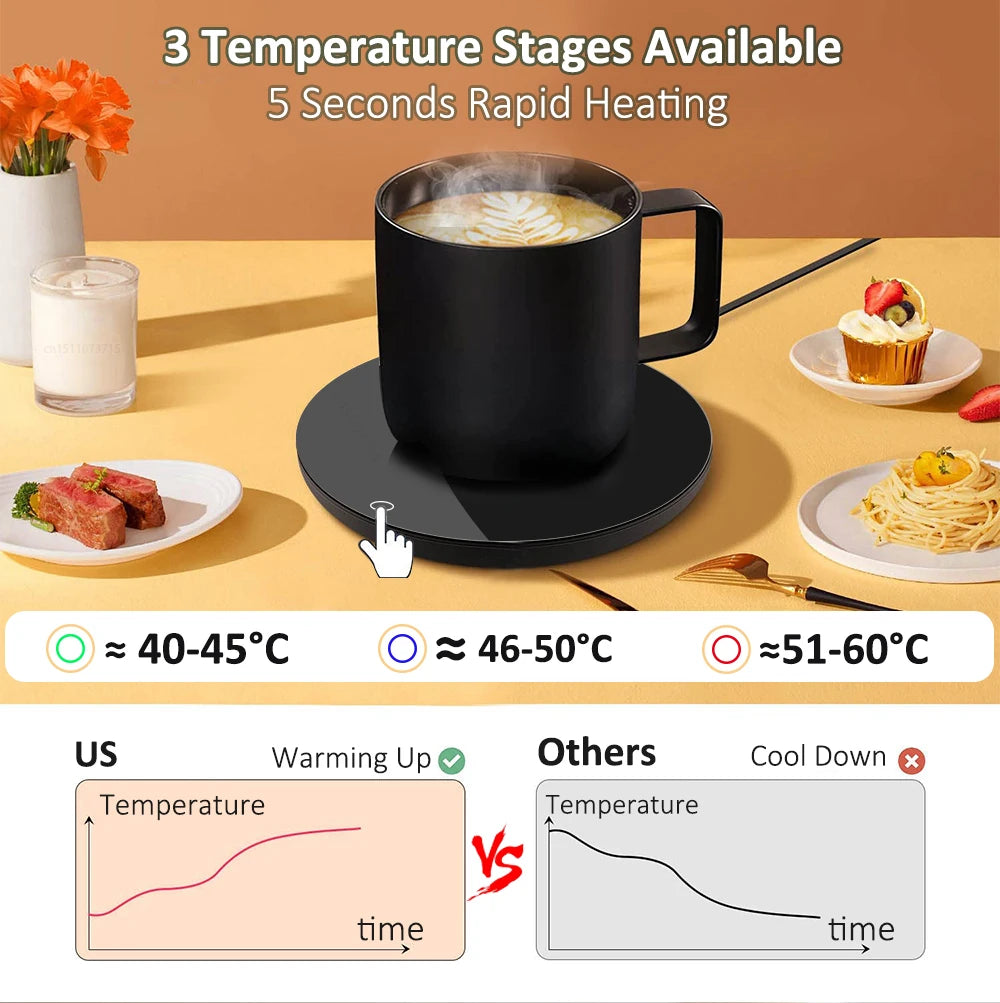 Cup Warmer USB