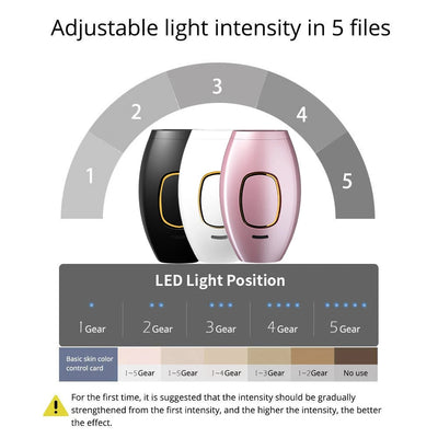 IPL Laser Hair Removal Device